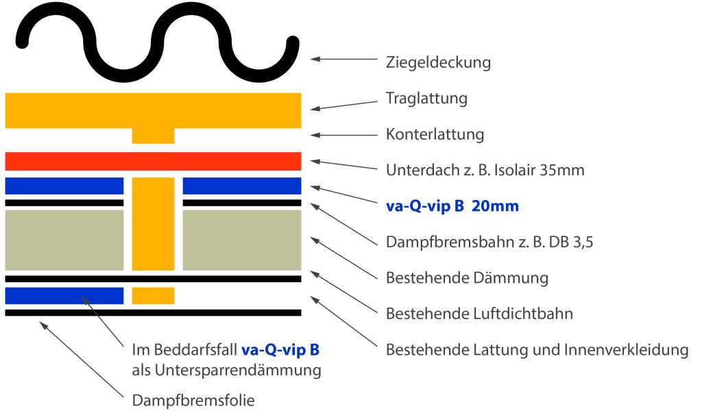 Dachdämmung Skizze