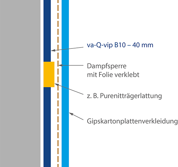 Innendämmung Skizze