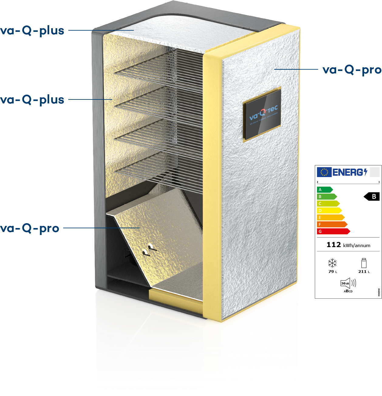 High energy efficiency classes for refrigerators vaQtec